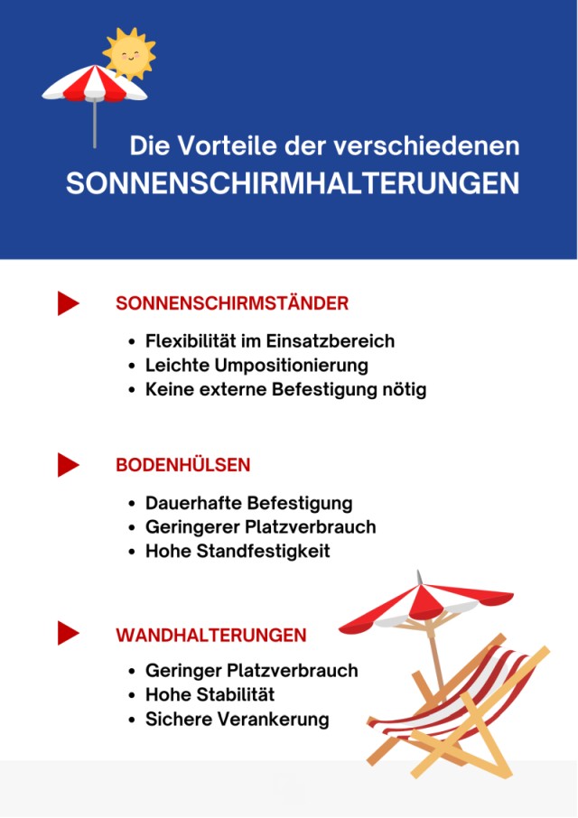 Bodenhülsen: Wann sind sie die richtige Wahl? Bodenhülsen: Wann sind sie die richtige Wahl?