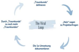 Effektives Baustellenmanagement: Die Br&uuml;cke zwischen B&uuml;ro und Baustelle meistern - Bild: memomeister.com